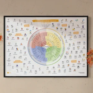 Mapa Uczuć i Potrzeb | Plakat A1